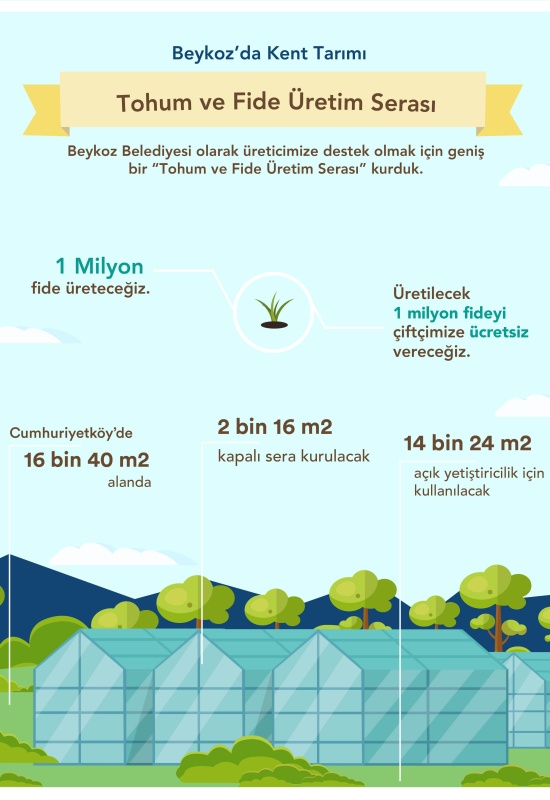 Beykoz Belediyesi