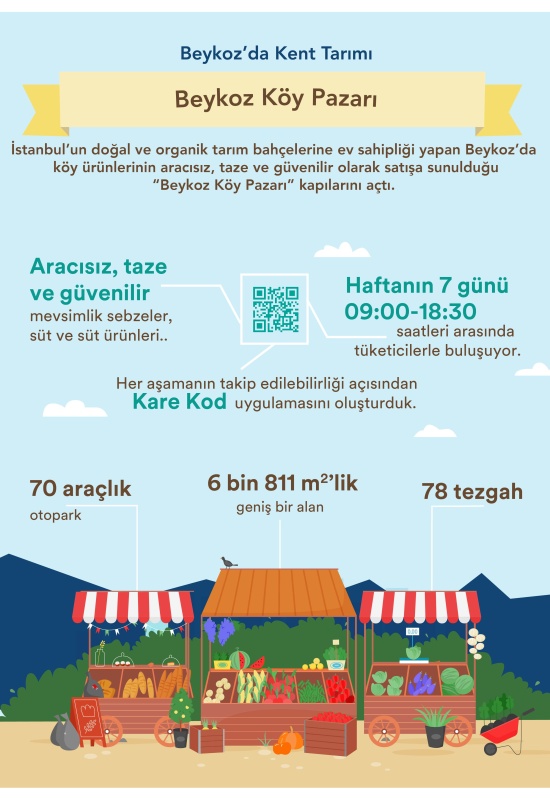Beykoz Belediyesi